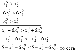 Разработки уроков Свойства функций 10 класс алгебра