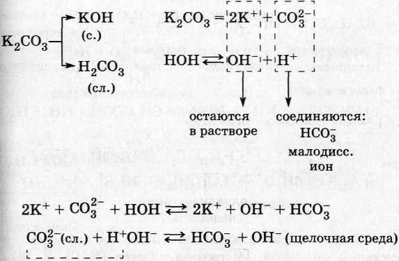 Опорный конспект по химии на тему Закономерности протекания химических реакций (11 класс)