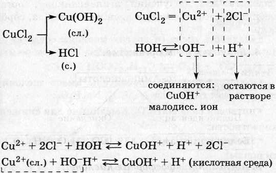Опорный конспект по химии на тему Закономерности протекания химических реакций (11 класс)