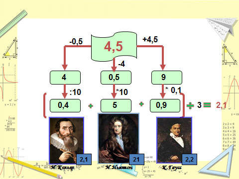 Конспект урока на тему Среднее арифметическое нескольких чисел (5 класс)