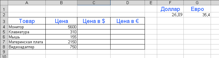 Практическая работа по теме Относительные,абсолютные и смешанные ссылки в Excel