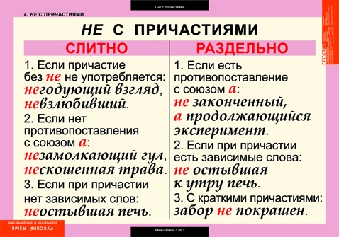 Урок по русскому языку в 7 классе по теме Не с причастиями