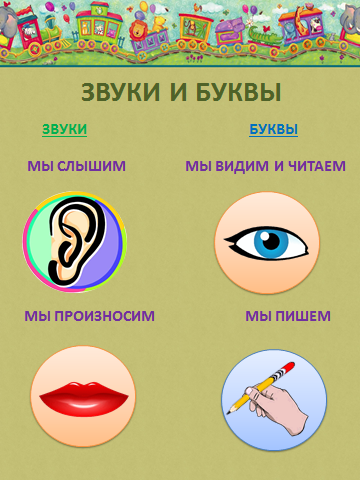 Конспект урока русского языка Согласные звуки1 класс