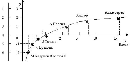 Методическая разработка по математике «Понятие логарифма. Логарифмическая функция, ее свойства и график». 1 курс