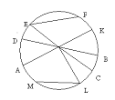 Конспект урока математики 6 класса по теме Длина окружности и площадь круга