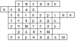 Технологическая карта по русскому языку на тему Правописание частицы НЕ с глаголами (3 класс)