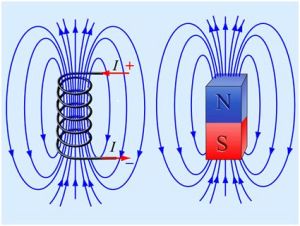 Электромагнит. Действие магнитного поля на проводник с током. Электродвигатель