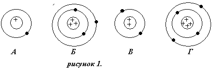 Контрольная работа 9 класс Основы квантовой физики