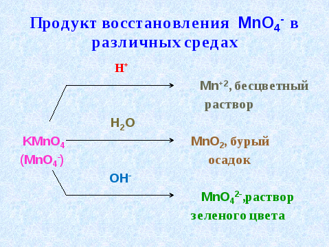 Урок по химии Окислительно-восстановительные реакции 11 класс
