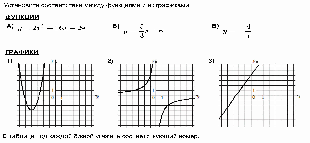 Карточки для подготовки ОГЭ. Раздел алгебра: функции и их графики.8 класс