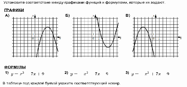 Карточки для подготовки ОГЭ. Раздел алгебра: функции и их графики.8 класс