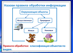 Технологическая карта урока по теме Создание движущихся изображений