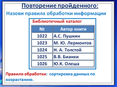 Технологическая карта урока по теме Создание движущихся изображений