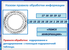 Технологическая карта урока по теме Создание движущихся изображений