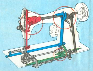Устройство механизмов швейных машин (8 класс)