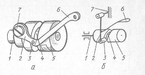 Устройство механизмов швейных машин (8 класс)