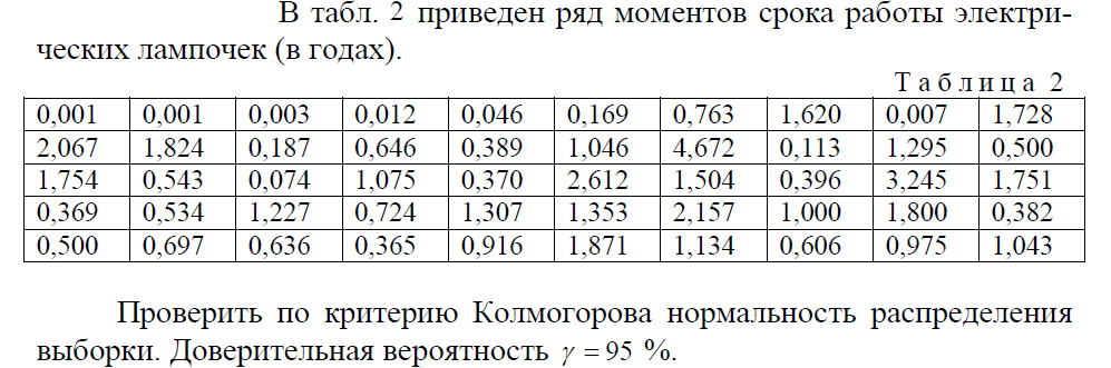 Методические указания для выполнения ВСР ЕН.03 Теория вероятности и математическая статистика 09.02.04 Заочное отделение