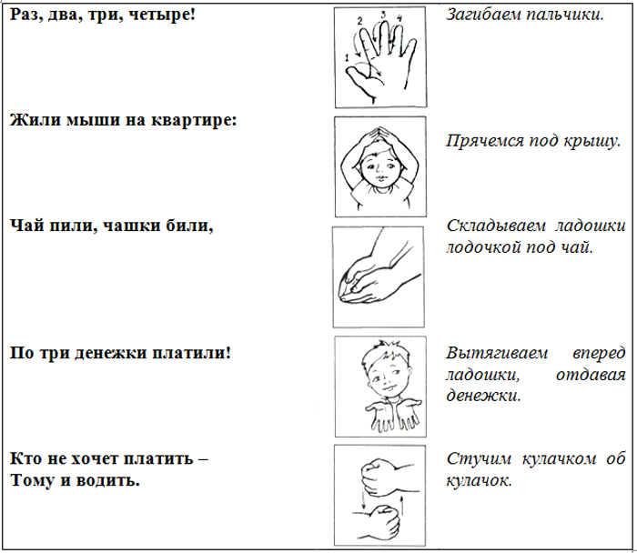 Конспект урока по русскому языку на тему Прописная буква В в коррекционной школе (1 класс)
