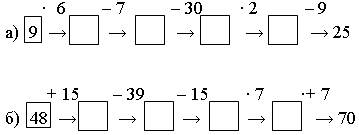 Разработка урока по математике на темуВычисления с помощью калькулятора.