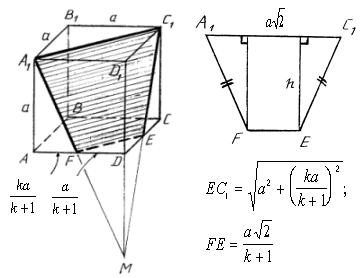 Элективный курс Практикум по решению геометрических задач