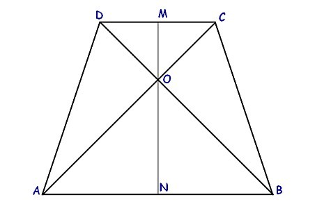 Урок геометрии Площадь трапеции