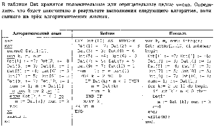 Тренировочный вариант по информатике (от 02.05.2016) с критериями.