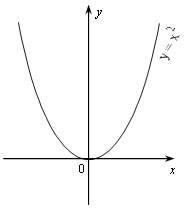 Конспект урока по алгебре 7 класс «Решение систем линейных уравнений методом подстановки».