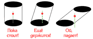 Проект по теме Сила тяжести и равновесие тел. Выполнил ученик 7 а класса МБОУ Школа № 42 г.о.Самара Ефимов Николай