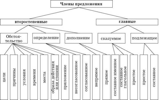 Статья из опыта работы Интеллект-карты на уроках русского языка и литературы