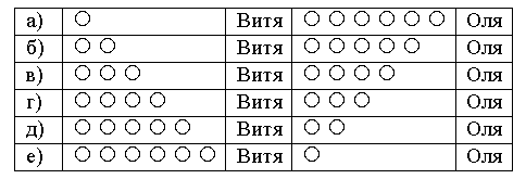 Урок по математике Сравниваем 1 класс