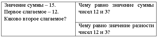 Поурочные разработки по математике