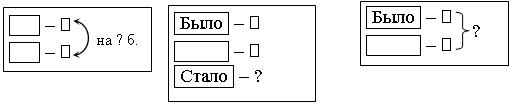 Поурочные разработки по математике