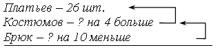 Поурочные разработки по математике