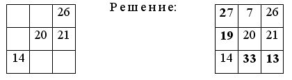 Поурочные разработки по математике