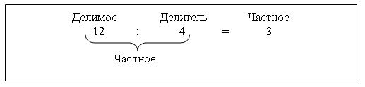 Поурочные разработки по математике