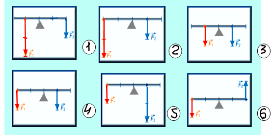 Урок физики Простые механизмы. Рычаг (7 класс)