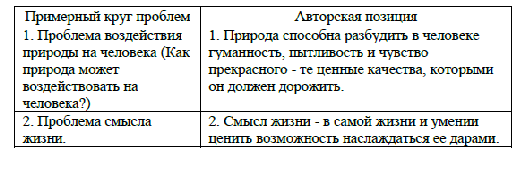 Тестовая работа по русскому языку ЕГЭ