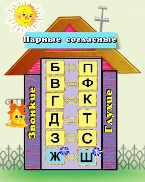 Конспект урока по русскому языку на тему Парные согласные звуки. Обозначения буквами на письме ( 1 класс)