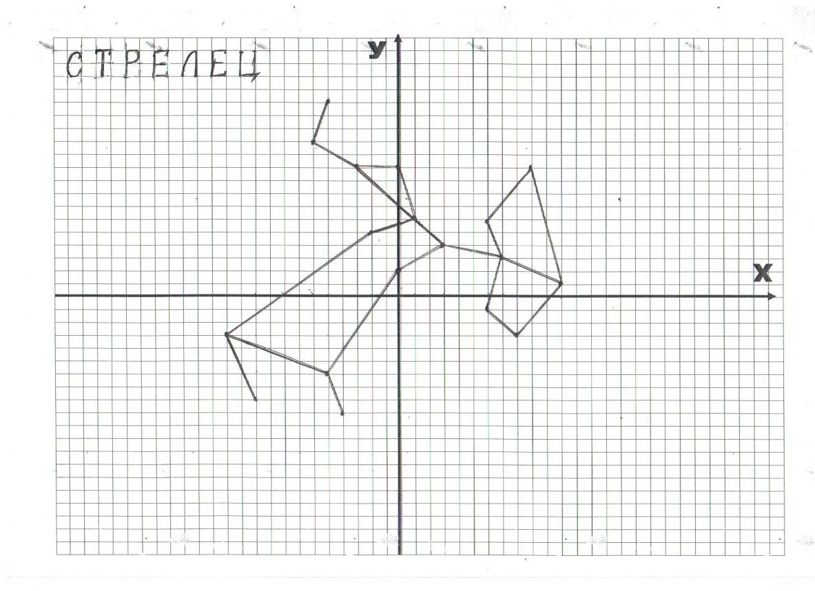 «Созвездия в координатах. Построение созвездий на координатной плоскости с помощью программы GeoGebra»