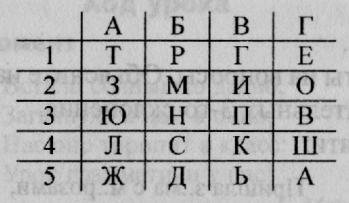 План конспект урока по русскому языку на тему: Мягкий знак на конце имён существительных после шипящих