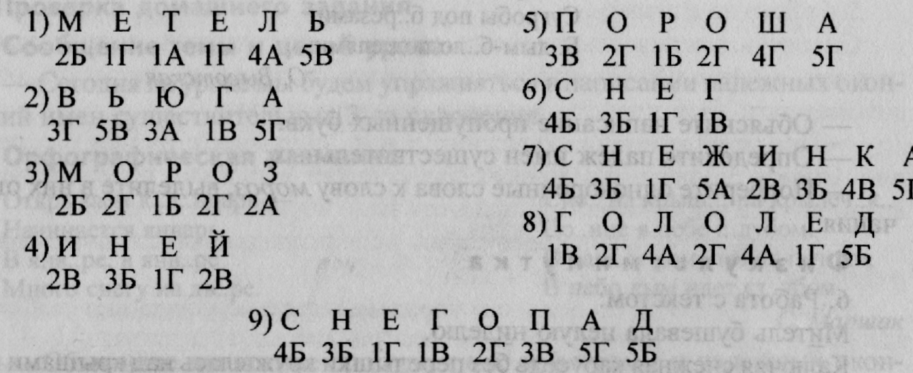 План конспект урока по русскому языку на тему: Мягкий знак на конце имён существительных после шипящих