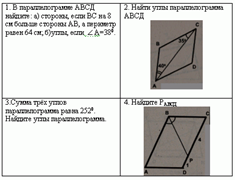ТК урока геометрии в 8 классе на тему Признаки параллелограмма