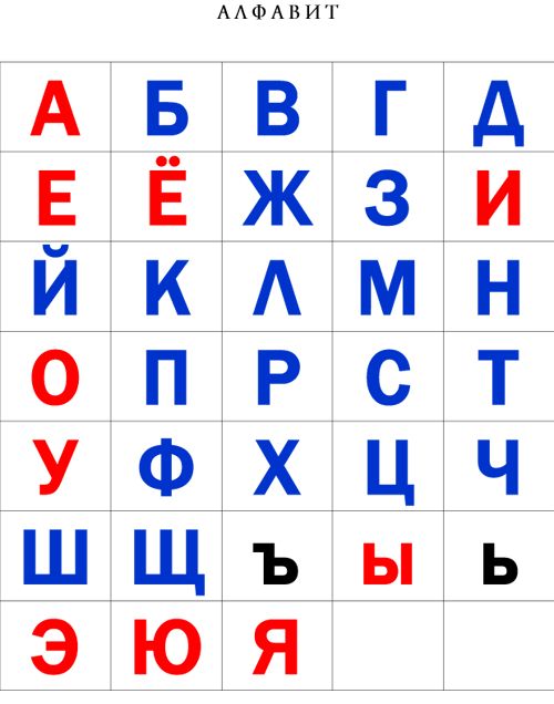 Буквы алфавита в графиках