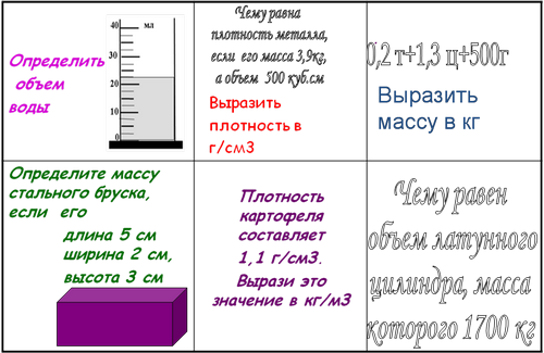 Технологическая карта урока физики 7 класс