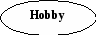 Открытый урок по теме: Hobby