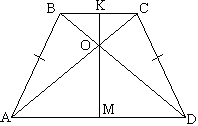 Методическая разработка по математики на тему Методика изучения площади четырехугольников