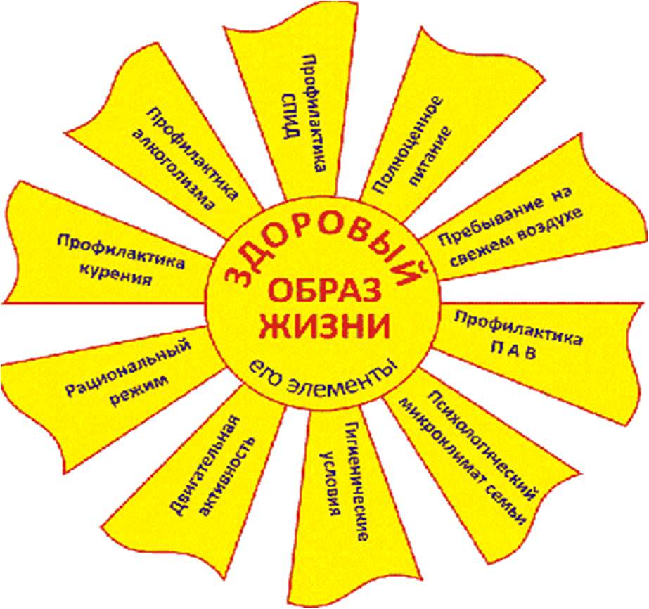 Конспект урока украинского языка на тему Однородные члены предложения (5класс) с элементами ценностного отношения к собственному здоровью