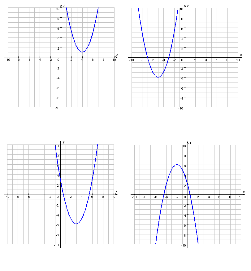 Разработка урока алгебры в 8 классе на тему Как построить график функции у=f(x+l)+m, если известен график функции у=f(х)