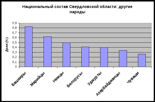 Национальный состав учеников МАОУ СОШ № 23 г.Волчанска