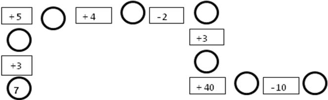 Конспект урока по математике на тему Сложение чисел с переходом через десяток в пределах 20. (1 класс)